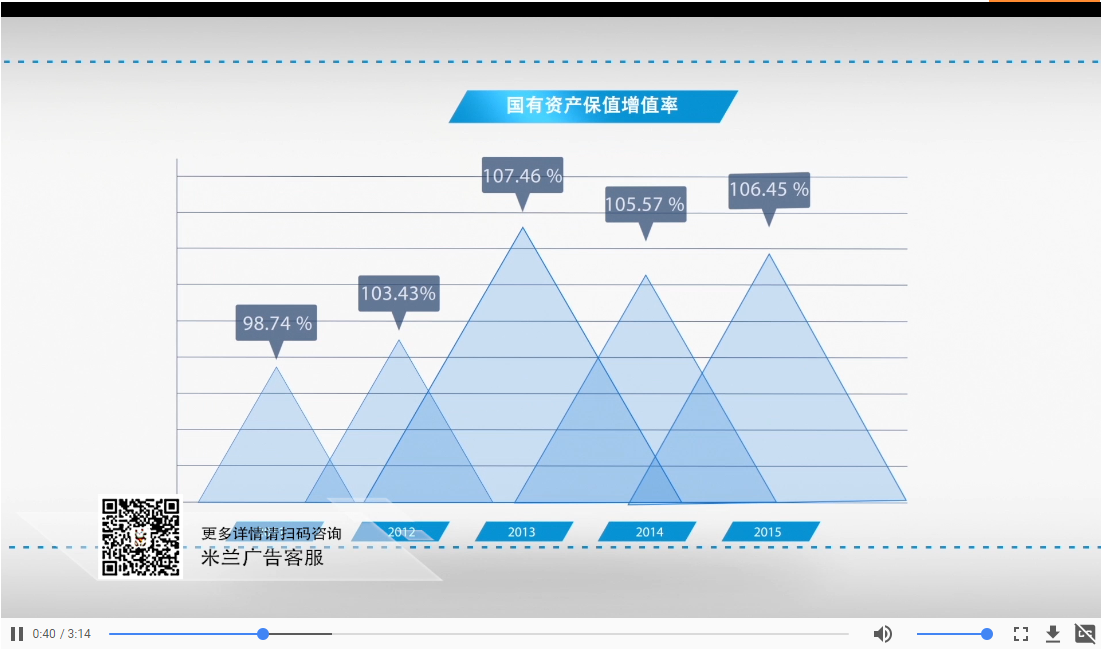 工作匯報(bào)片拍攝制作